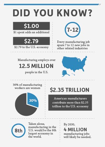 Manufacturing Career Statistics