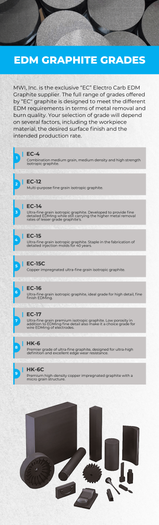 Graphite EDM Grades Infographic